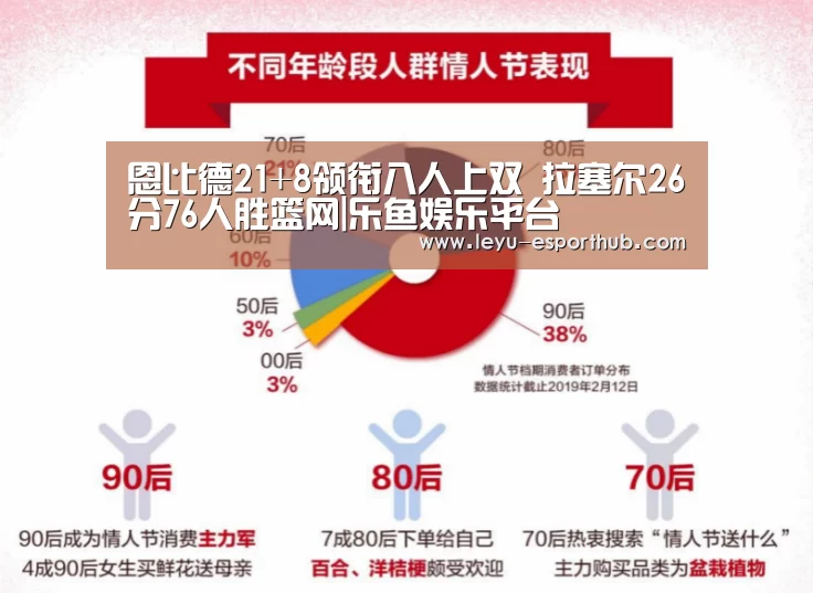 恩比德21+8领衔八人上双 拉塞尔26分76人胜篮网|乐鱼娱乐平台(图4) 乐鱼电竞